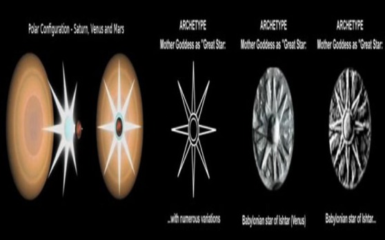 polar-conjunction-explained-saturn-venus-mars-mother-goddess-great-star